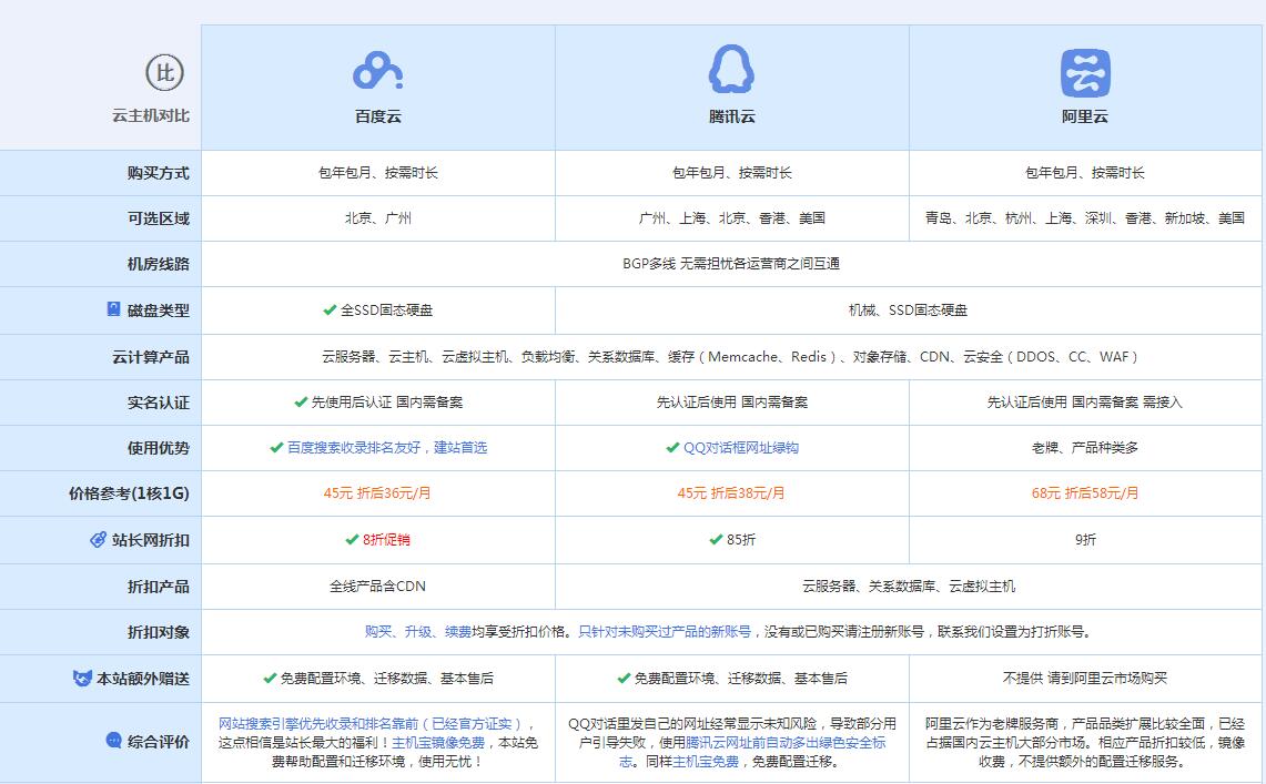 普兰店云主机代理对比.jpg